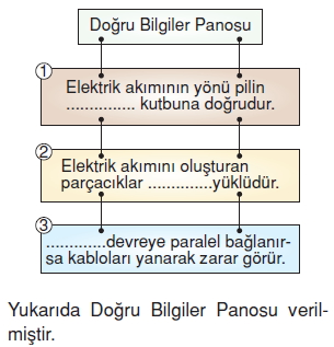 Yasamımızdakielektrikcözümlütest1014