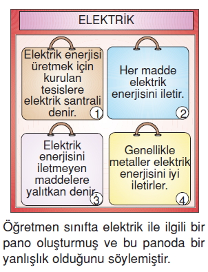 Yasamımızdakielektrikkonutesti01001