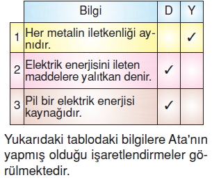 Yasamımızdakielektrikkonutesti01006