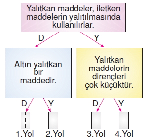 Yasamımızdakielektrikkonutesti01008