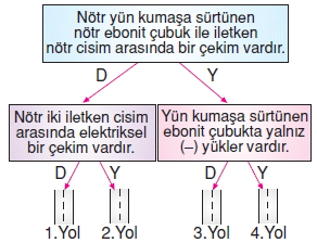 Yasamımızdakielektrikkonutesti1001