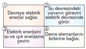 Yasamımızdakielektrikkonutesti1006