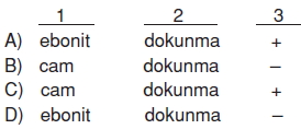 Yasamımızdakielektrikkonutesti3003