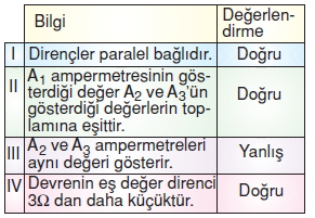 Yasamımızdakielektrikkonutesti3009