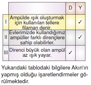 Yasamımızdakielektrikkonutesti4001