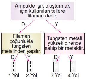 Yasamımızdakielektrikkonutesti4011