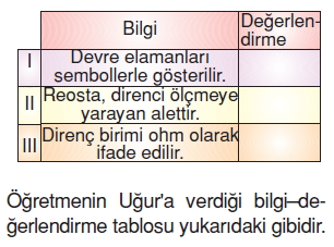 Yasamımızdakielektrikkonutesti5003