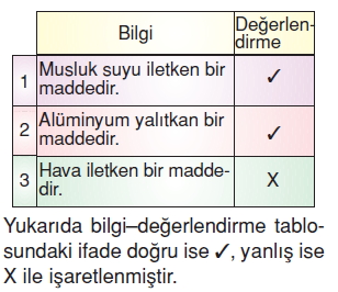 Yasamımızdakielektrikkonutesti5005