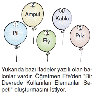 Yasamımızdakielektrikkonutesti5007