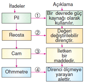 Yasamımızdakielektrikkonutesti5009