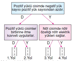 Yasamımızdakielektrikcözümlütest1001