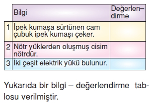 Yasamımızdakielektrikcözümlütest1002