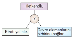 Yasamımızdakielektrikcözümlütest1006