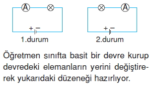 Yasamımızdakielektrikcözümlütest1009