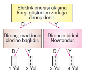 Yasamımızdakielektrikkonutesti01003