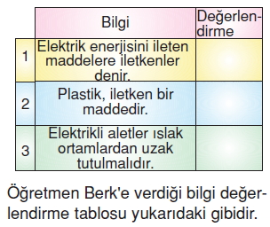 Yasamımızdakielektrikkonutesti01004