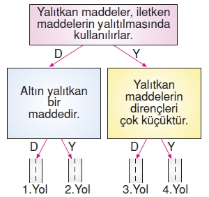 Yasamımızdakielektrikkonutesti01008