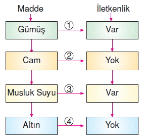 Yasamımızdakielektrikkonutesti01009