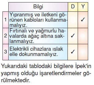 Yasamımızdakielektrikkonutesti03003