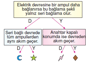 Yasamımızdakielektrikkonutesti1007