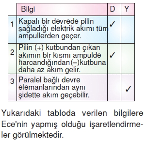 Yasamımızdakielektrikkonutesti1009