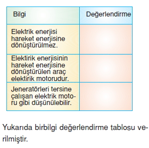 Yasamımızdakielektrikkonutesti2001