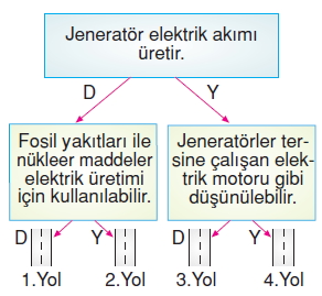 Yasamımızdakielektrikkonutesti2003