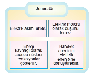 Yasamımızdakielektrikkonutesti2004