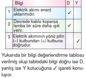 Yasamımızdakielektrikkonutesti2005