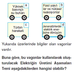 Yasamımızdakielektrikkonutesti2005