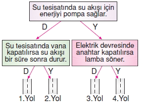 Yasamımızdakielektrikkonutesti2006