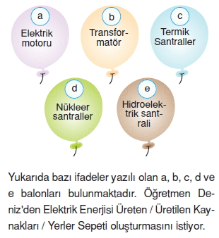 Yasamımızdakielektrikkonutesti2007