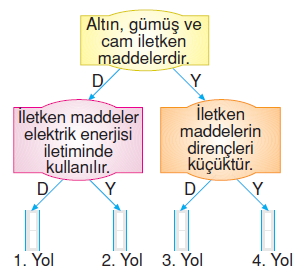 Yasamımızdakielektrikkonutesti4003