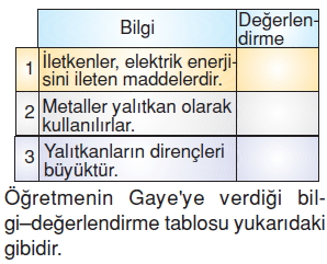 Yasamımızdakielektrikkonutesti4008