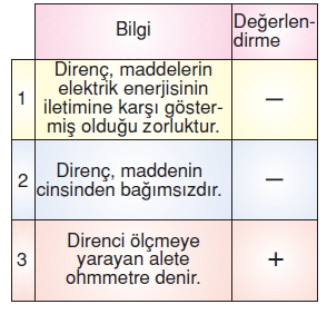 Yasamımızdakielektrikkonutesti4010