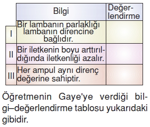 Yasamımızdakielektrikkonutesti5012