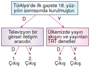 Yasayandemokrasikonutesti1001