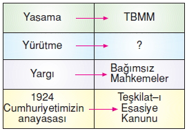 Yasayandemokrasikonutesti1003