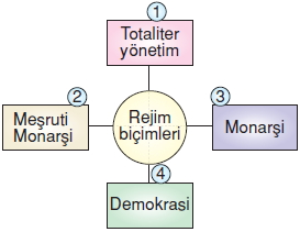 Yasayandemokrasikonutesti2001