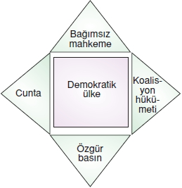 Yasayandemokrasikonutesti3003