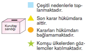 Yasayandemokrasikonutesti5003