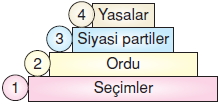 Yasayandemokrasikonutesti6003
