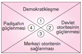 Yasayandemokrasikonutesti8001