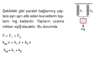 Yaylarin_Paralel_Baglanmasi