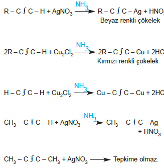 Yer_Değistirme_Tepkimeleri