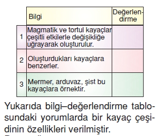 Yerkabugunelerdenolusurcözümlütest1003