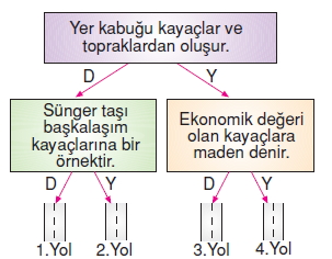 Yerkabugunelerdenolusurcözümlütest1007