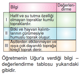 Yerkabugunelerdenolusurcözümlütest1011