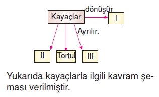 Yerkabugunelerdenolusurkonutesti2008