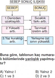 Yeryüzündeyasamkonutesti1004
